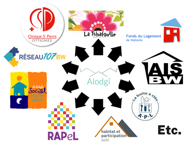 logos de partenaires d'Alôdgi