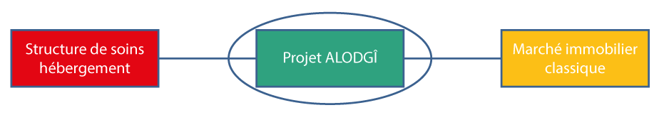 logo_alodgi schéma structure fondation Alodgî